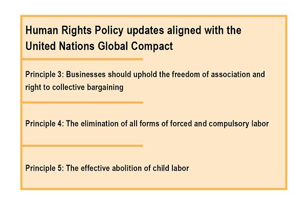 Human Rights Policy